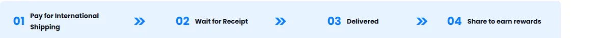 The four numbered stages across the top of the PonyBuy parcel page: Pay for International Shipping, Wait for Receipt, Delivered, and Share to earn rewards.