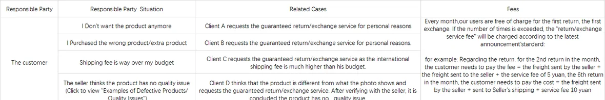 The first band of the PonyBuy responsibility table, under the headings Responsible Party, Situation, Related Cases and Fees, covering the cases where the customer carries the cost: not wanting the product any more, buying the wrong one, or finding the shipping fee over budget.