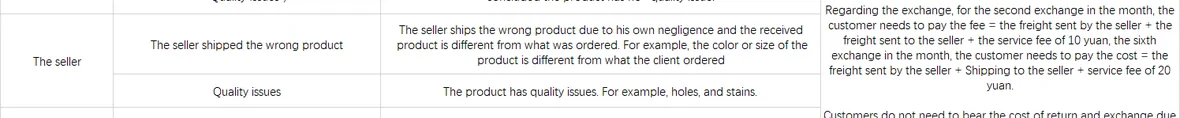 The second band of the PonyBuy responsibility table, covering the cases put on the seller: the wrong product shipped, and quality problems such as holes and stains.